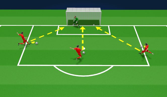 Fútbol Ejercicio del Plan de Sesiones (Color): Reactions Shot Machine