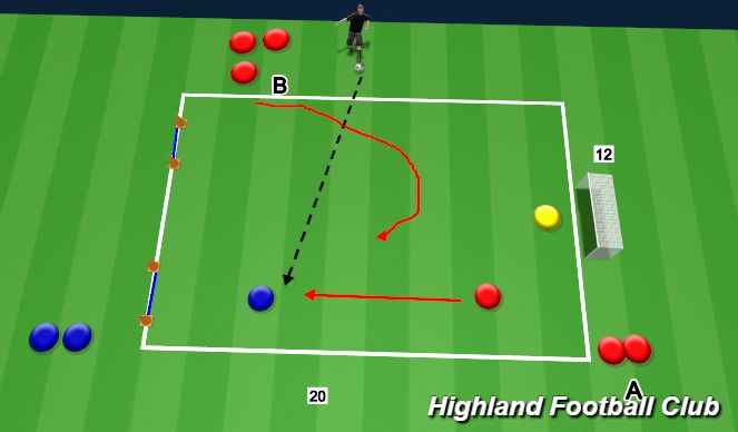 Football/Soccer Session Plan Drill (Colour): Recovery Run 1v2 defensive transition