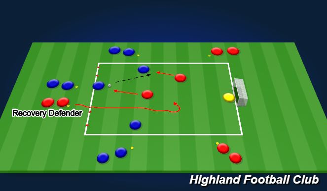 Football/Soccer Session Plan Drill (Colour): Recovery Run 3v3