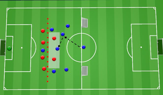 Football/Soccer Session Plan Drill (Colour): Solution: Defending Central Overloads