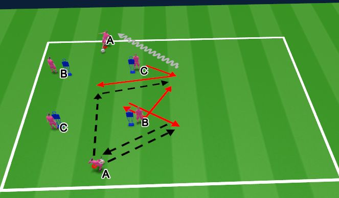 Football/Soccer Session Plan Drill (Colour): Basico Progression 1