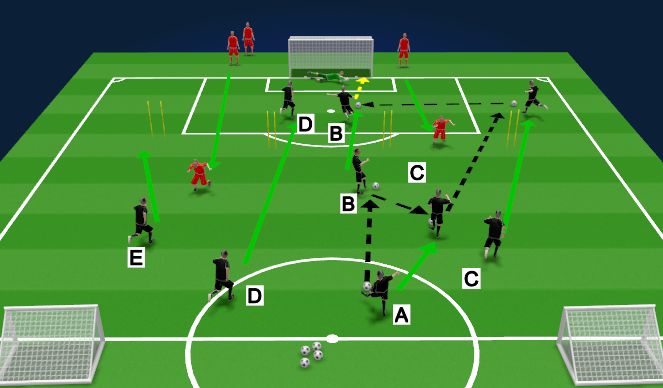 Football/Soccer Session Plan Drill (Colour): Expanded Activity: 5v2+GK Overlap