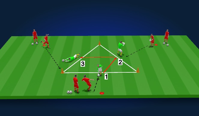 Football/Soccer Session Plan Drill (Colour): Triangle activity