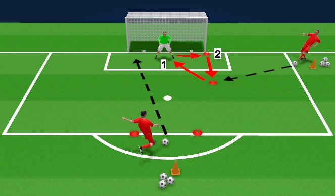 Football/Soccer Session Plan Drill (Colour): Angled Shot Stopping