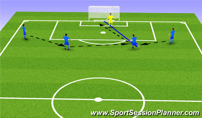 Football/Soccer Session Plan Drill (Colour): Shot Stopping (Game)