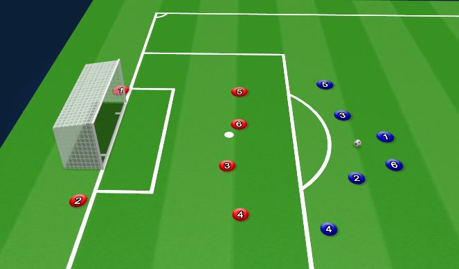Football/Soccer Session Plan Drill (Colour): SSG Defending