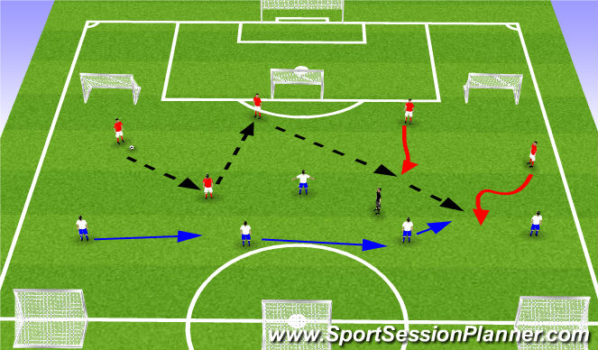 Football/Soccer Session Plan Drill (Colour): 3 goal game