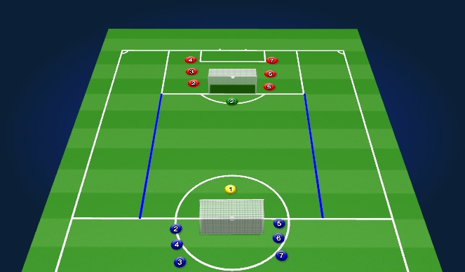 Football/Soccer Session Plan Drill (Colour): Wave game 3v3