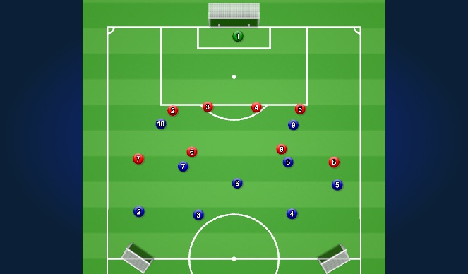 Football/Soccer Session Plan Drill (Colour): Breaking a low-block