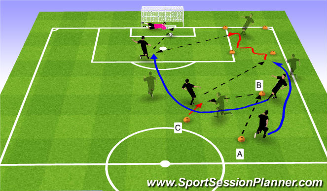 Football/Soccer Session Plan Drill (Colour): Skill Training