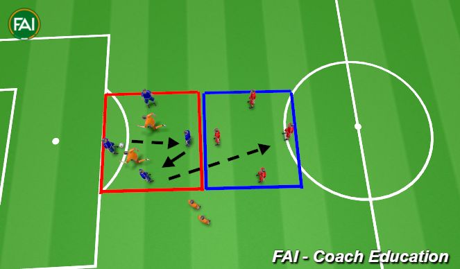 Football/Soccer Session Plan Drill (Colour): 4v2 Transfer Rondo