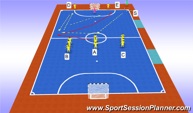 Futsal Session Plan Drill (Colour): Screen 1