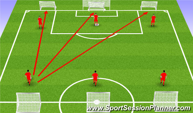 Football/Soccer Session Plan Drill (Colour): Variable pratice