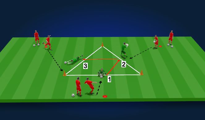 Football/Soccer Session Plan Drill (Colour): Triangle activity