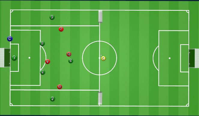 Football/Soccer Session Plan Drill (Colour): Set up