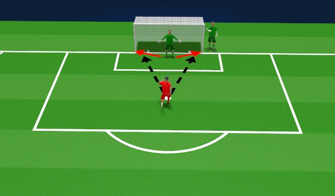 Football/Soccer Session Plan Drill (Colour): Introduction to Diving