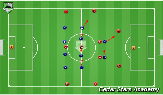 Football/Soccer Session Plan Drill (Colour): Screen 1