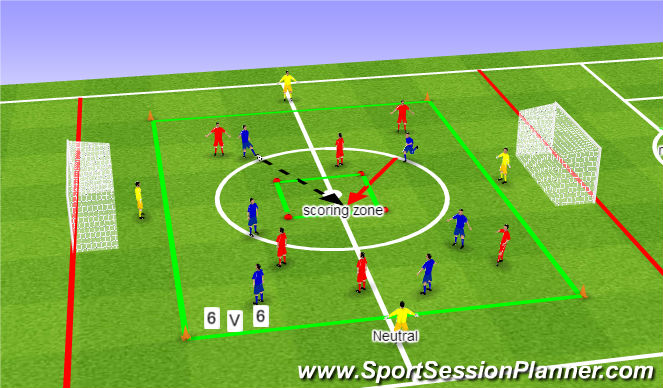 Football/Soccer Session Plan Drill (Colour): Killer pass or patience with Possession?