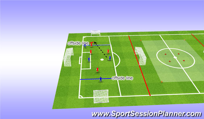 Football/Soccer Session Plan Drill (Colour): End zones