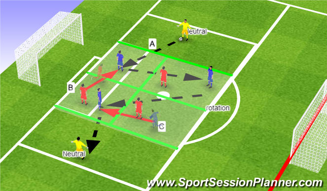 Football/Soccer Session Plan Drill (Colour): Centre rotation