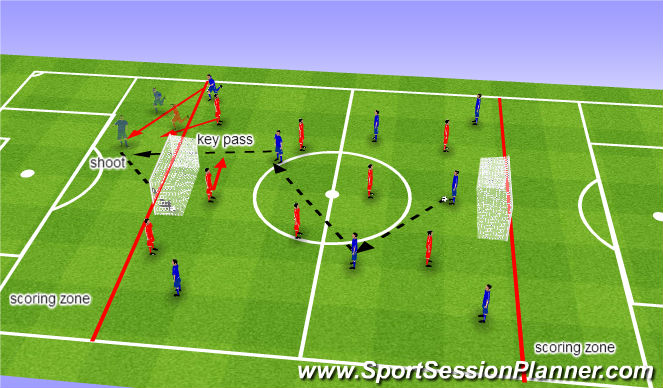 Football/Soccer Session Plan Drill (Colour): ssg