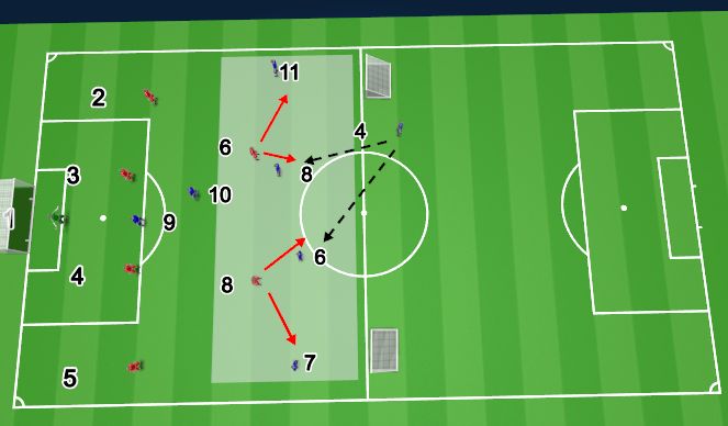 Football/Soccer Session Plan Drill (Colour): Problem 1 - Coach 1 - Carwyn