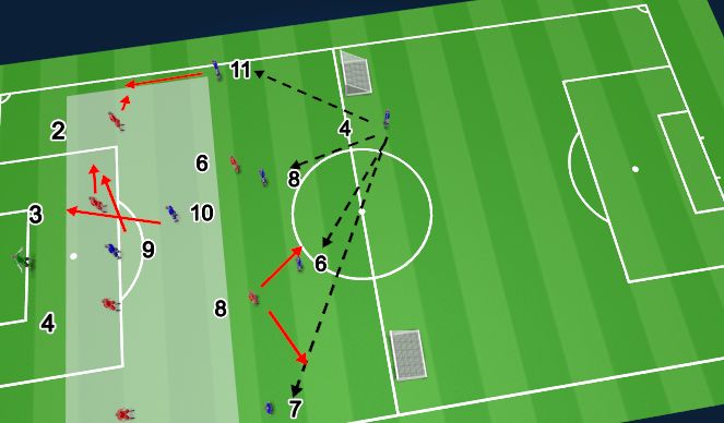 Football/Soccer Session Plan Drill (Colour): Problem 2 - Coach 2 - Tony