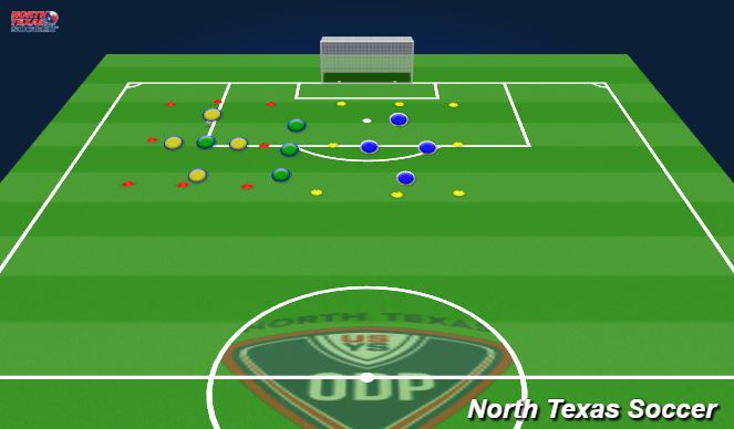 Football/Soccer Session Plan Drill (Colour): Land Sea Land