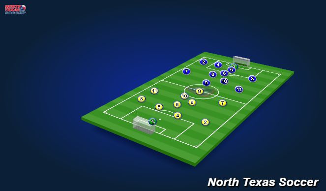 Football/Soccer Session Plan Drill (Colour): Scrimmage