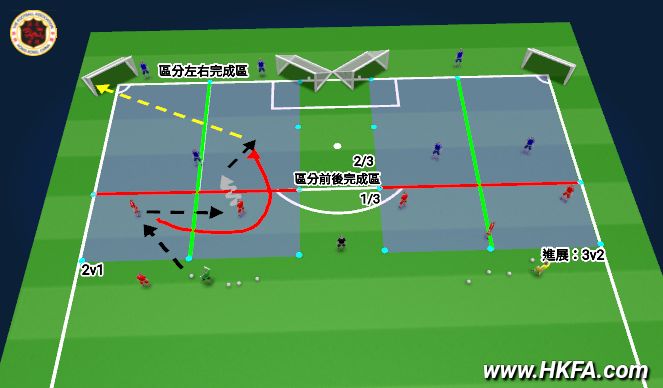 Football/Soccer Session Plan Drill (Colour): T1: 2v1 (-3v2)