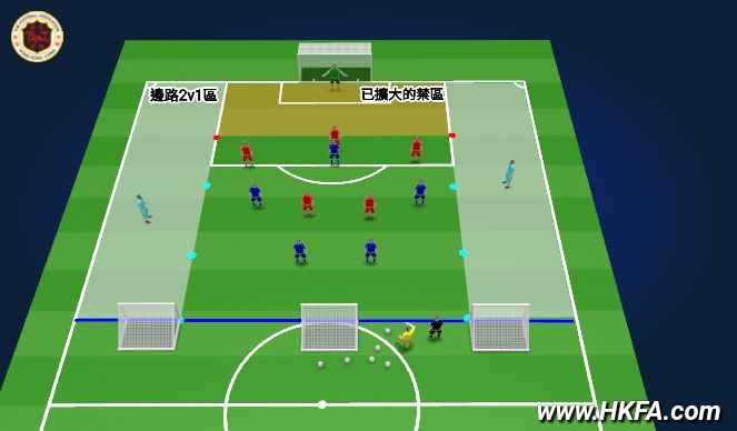 Football/Soccer Session Plan Drill (Colour): T3: 5v5 + 2N + 1GK