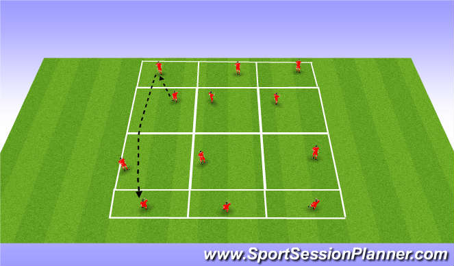 Football/Soccer Session Plan Drill (Colour): long passing technique progression