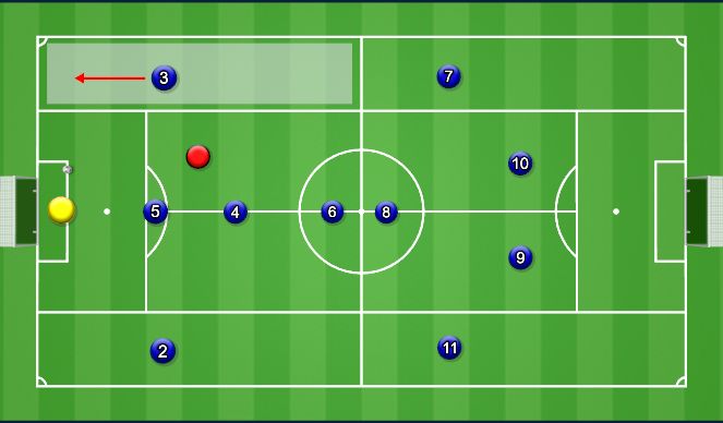 Football/Soccer Session Plan Drill (Colour): Left Channel Take Space, Pass