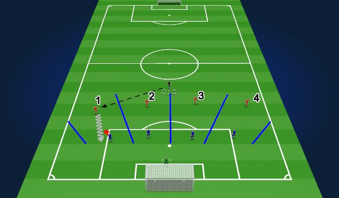 Football/Soccer Session Plan Drill (Colour): 1v1 Defending