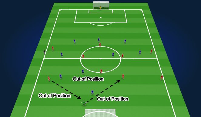 Football/Soccer Session Plan Drill (Colour): Emergency Defending