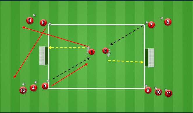Football/Soccer Session Plan Drill (Colour): Skill Shooting
