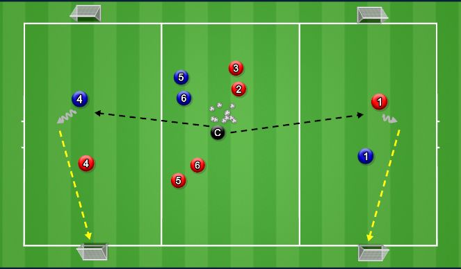 Football/Soccer Session Plan Drill (Colour): Skill - Shooting