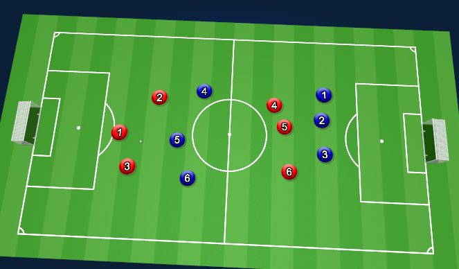 Football/Soccer Session Plan Drill (Colour): SSG - Shooting