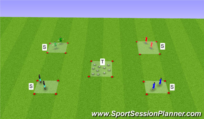 Football/Soccer Session Plan Drill (Colour): Pirate Game