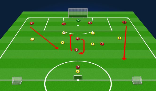 Football/Soccer Session Plan Drill (Colour): Screen 2