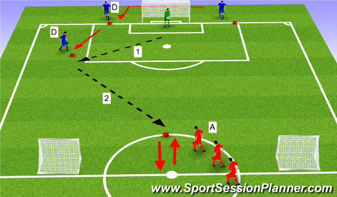Football/Soccer Session Plan Drill (Colour): 1v1 attacking (40min)
