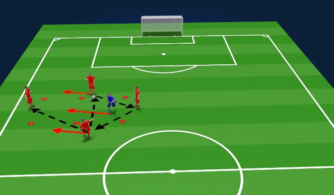Football/Soccer Session Plan Drill (Colour): Technical - 3v1+1 Rondo