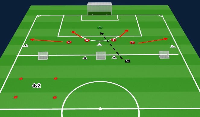 Football/Soccer Session Plan Drill (Colour): Functional Practice