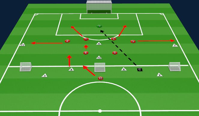 Football/Soccer Session Plan Drill (Colour): Functional Practice 2