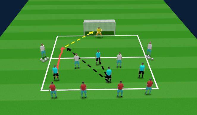 Football/Soccer Session Plan Drill (Colour): 4v2 to Goal