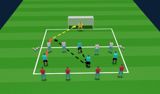 Football/Soccer Session Plan Drill (Colour): 4v4 to Goal