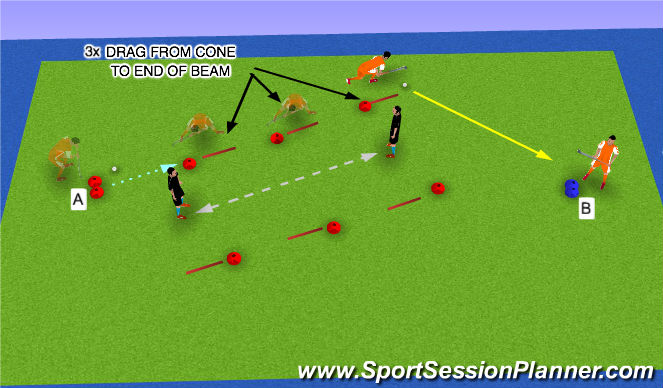 Hockey Session Plan Drill (Colour): English