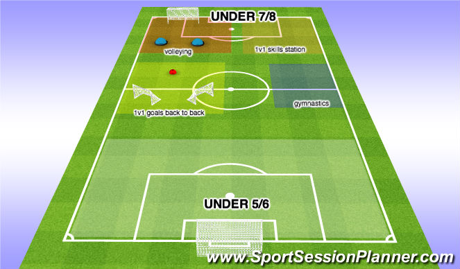 Football/Soccer Session Plan Drill (Colour): Field Set Up