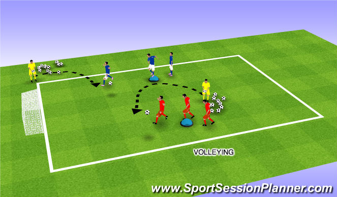 Football/Soccer Session Plan Drill (Colour): Volleying off the bounce