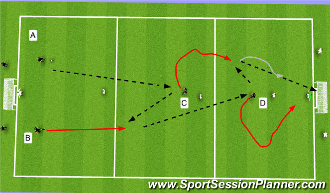 Football/Soccer Session Plan Drill (Colour): 2v1 to goal with Transition